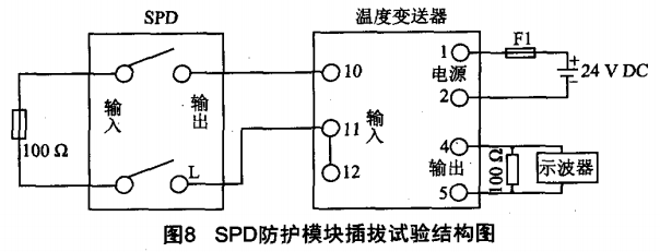 SPD防護模塊插拔試驗結構圖 SPD防護模塊插拔試驗結構圖
