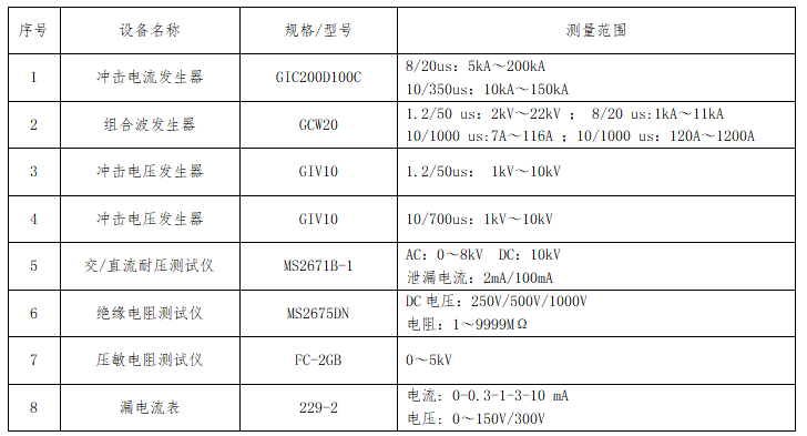 電氣性能試驗設(shè)備能力 電氣性能試驗設(shè)備能力