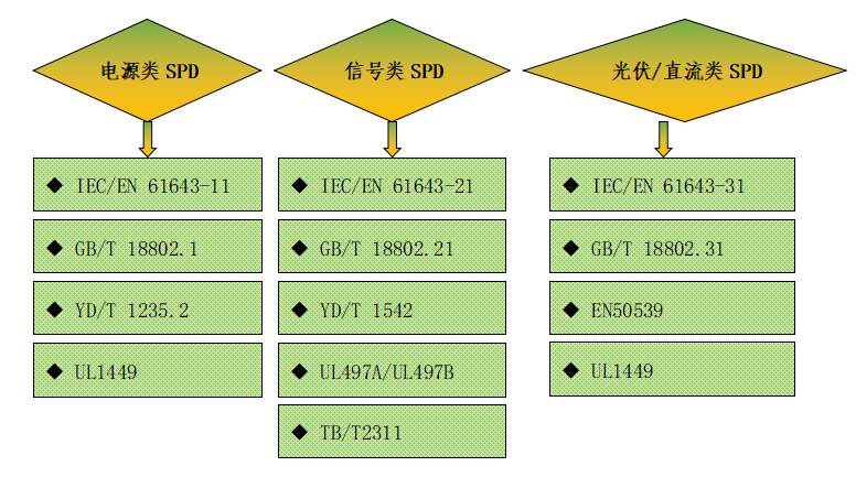 防雷檢測標(biāo)準(zhǔn)范圍 防雷檢測標(biāo)準(zhǔn)范圍