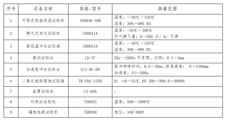 安全性能試驗設(shè)備能力 安全性能試驗設(shè)備能力