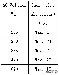 續流測試能力 續流測試能力
